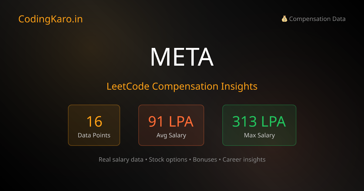 Meta Salary & Compensation Data 2026 | 14+ Real Reports | CodingKaro