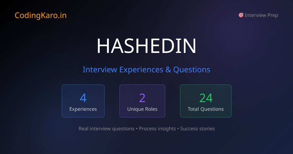 Hashedin Interview Questions & Experiences 2025 | 4+ Real Stories ...